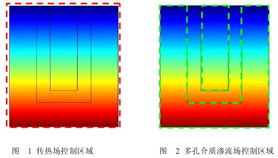 地熱換熱過程