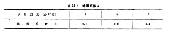 地震設計反應譜