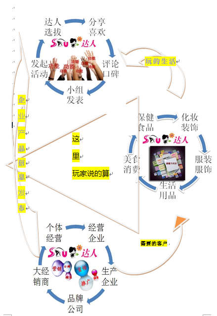 搜達人的概念解析圖