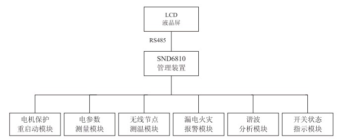 深圳深能電科技有限公司