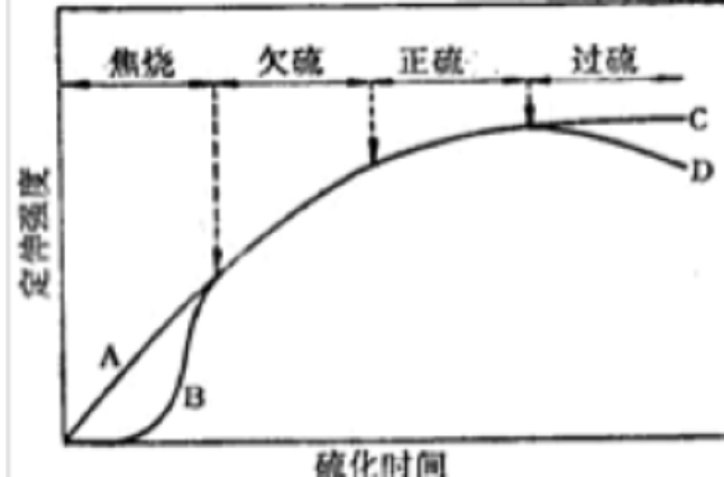 欠硫