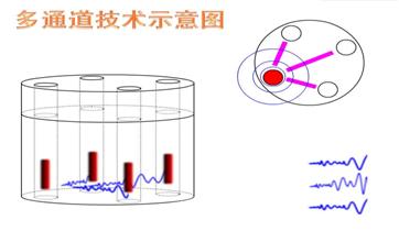 多跨孔超音波循測系統