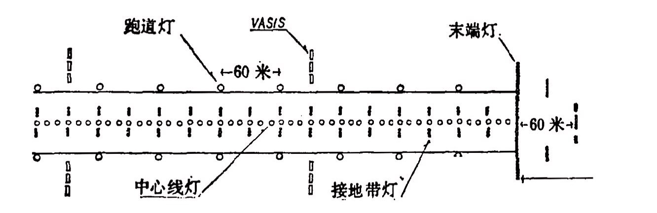 進場燈