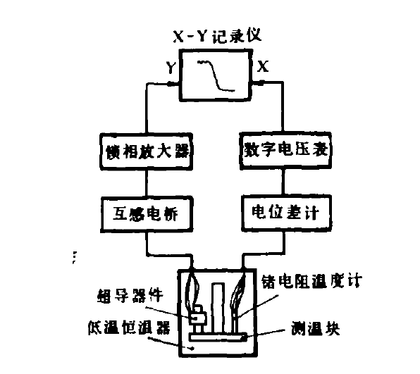 超導轉變溫度