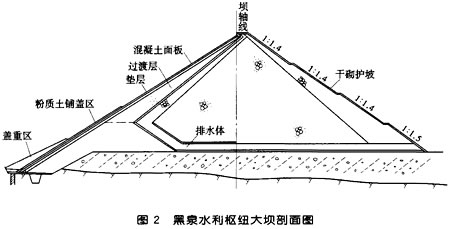 黑泉水利樞紐 大壩