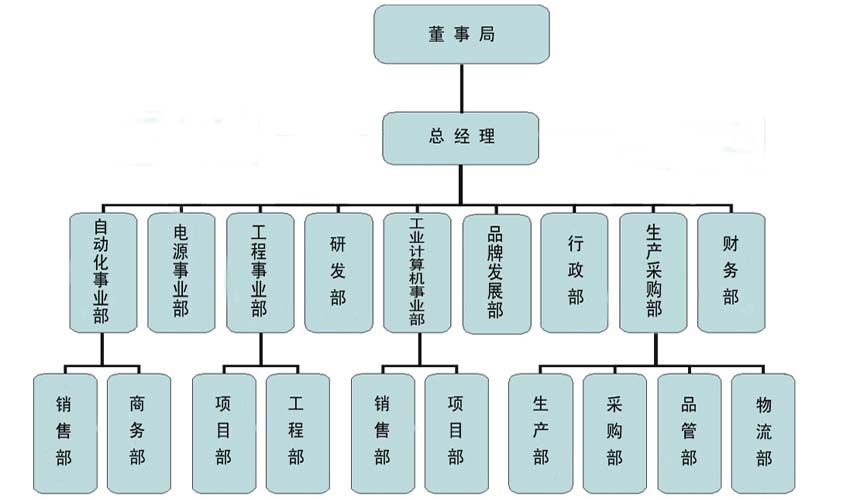 深圳市西馬特科技有限公司