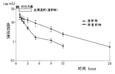 安信