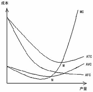 成本不變行業