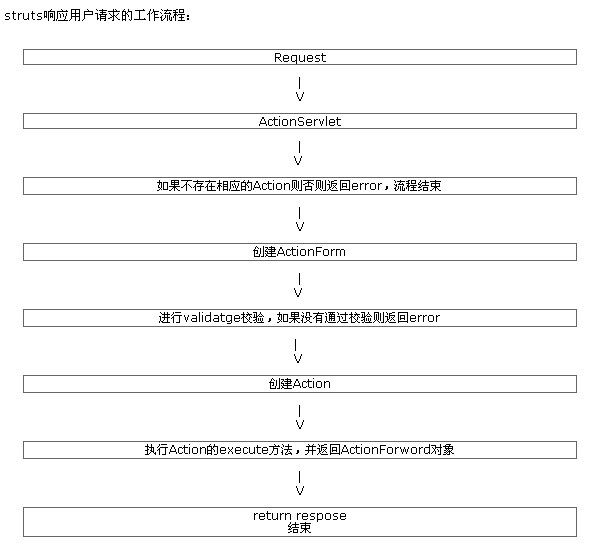 GNU寬通用公共許可證(GNU通用公共許可證)