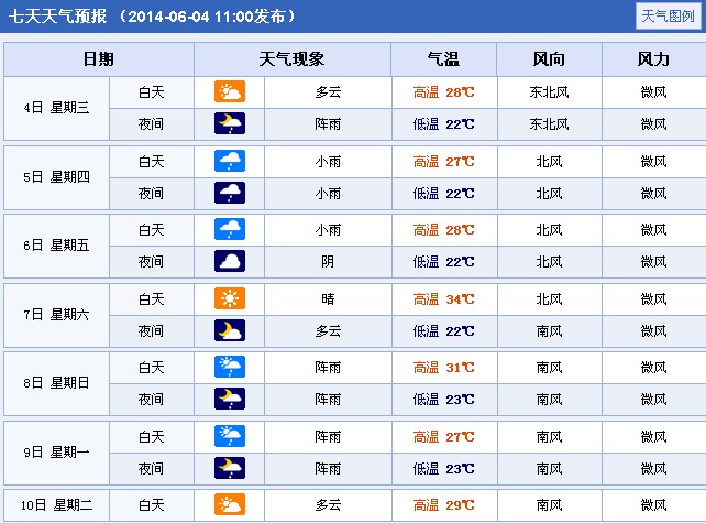 湖南張家界天氣預報網