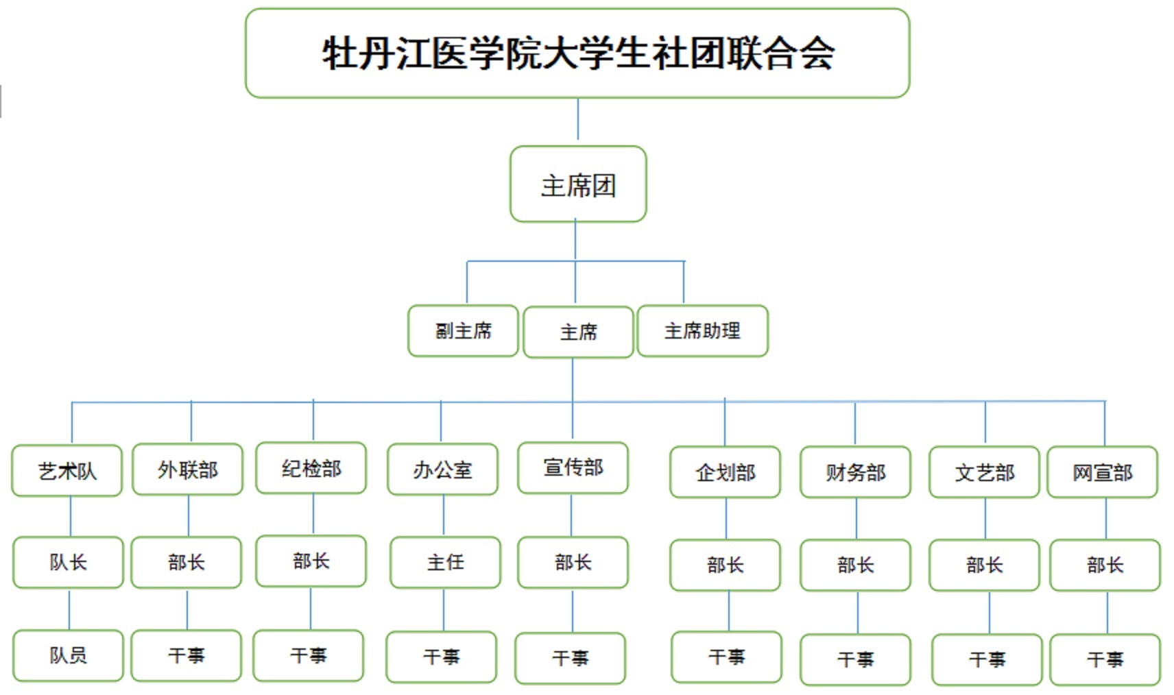 牡丹江醫學院大學生社團聯合會