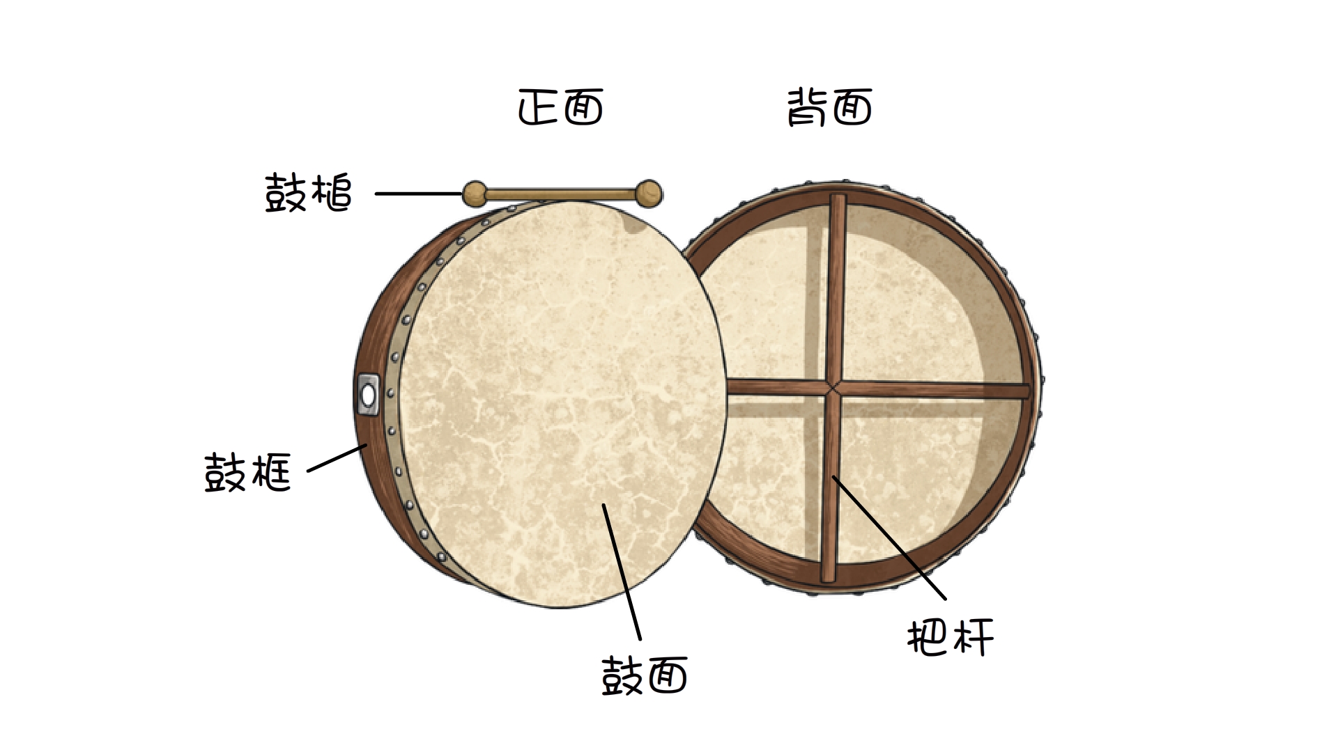 寶思蘭鼓