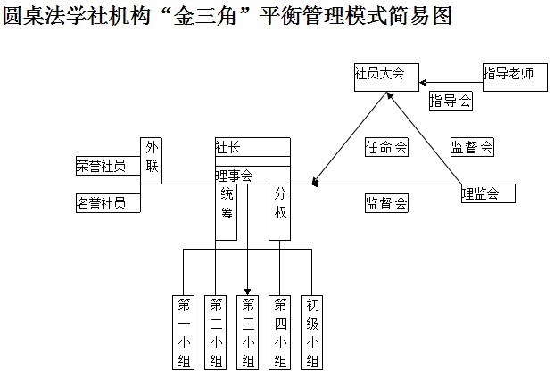 圓桌法學社