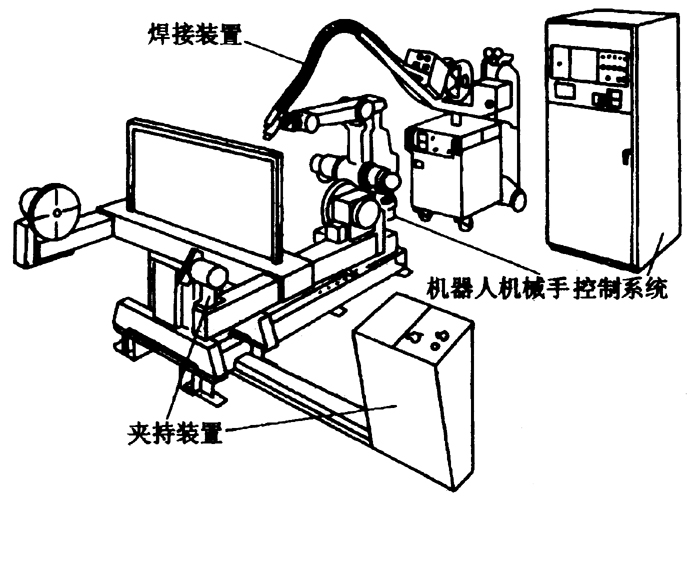 焊接機器人示意圖