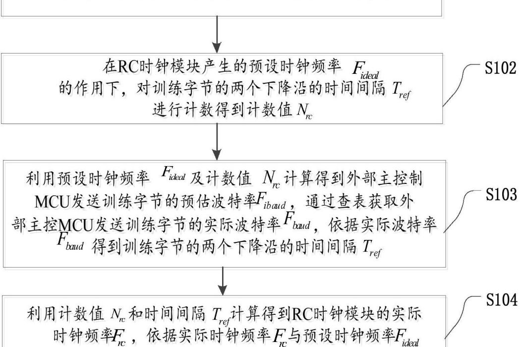 一種無晶體計量SoC晶片及其時鐘獲取方法