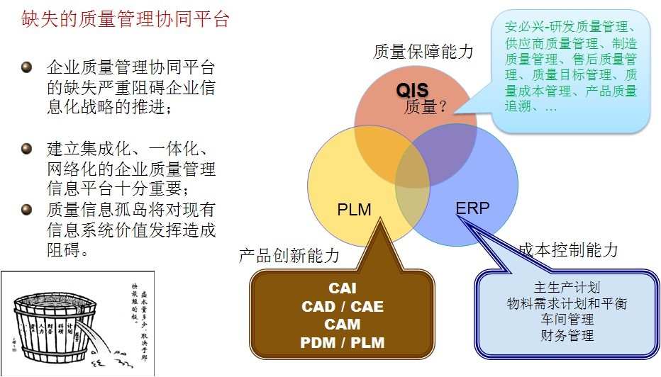 質量系統