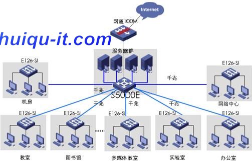 S5000E在中國小校的套用