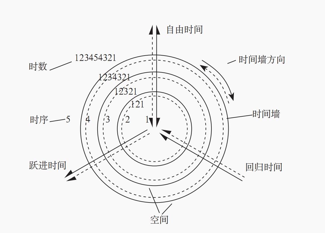 時空簡史(2022年金城出版社出版的圖書)