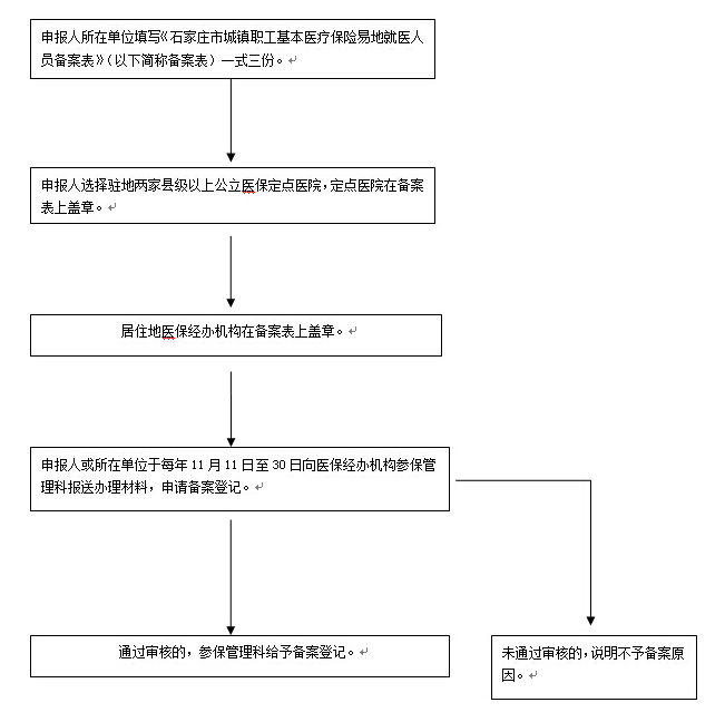 常駐異地工作人員