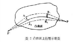 衍射的幾何理論