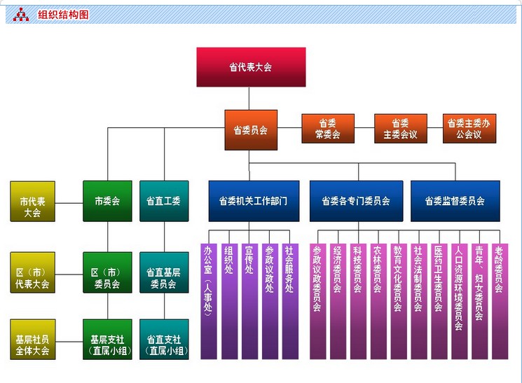 組織結構圖