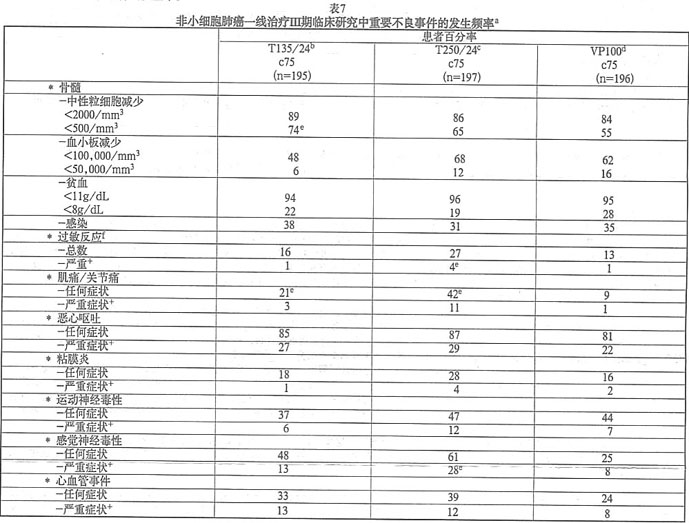 紫杉醇注射液