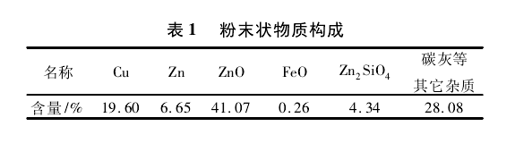 鑄渣