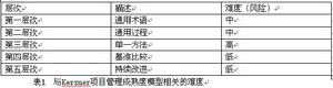 科茲納的項目成熟度模型