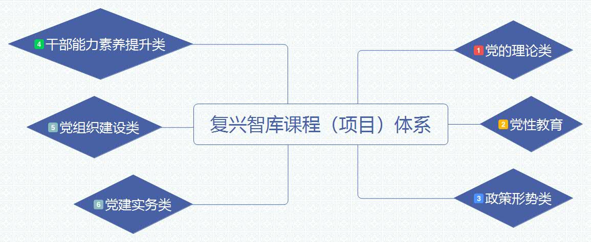 深圳復興智庫諮詢有限公司