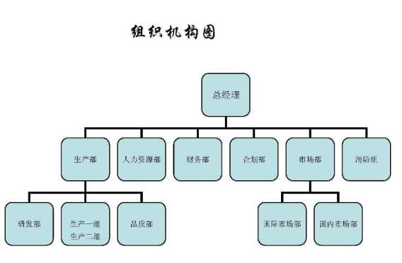 深圳市天盛達光電有限公司