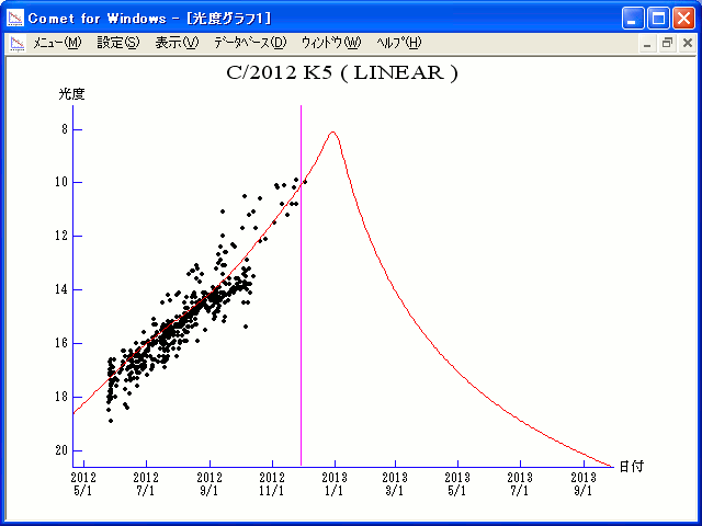 c/2012 k5 (LINEAR)