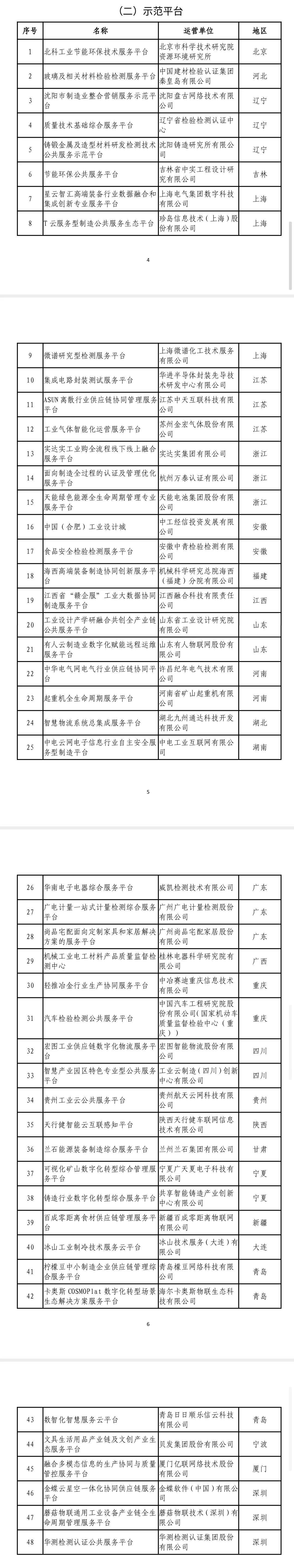 第三批服務型製造示範名單