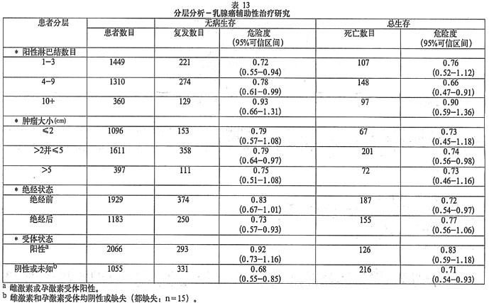 紫杉醇注射液