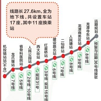 成都捷運17號線2期