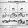 含礦係數