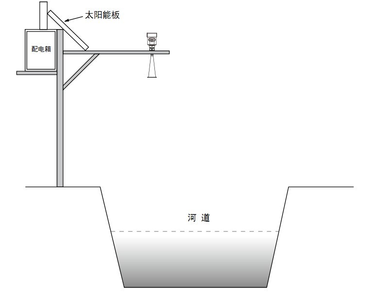 26G雷達液位計