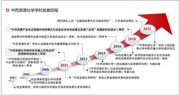 中藥資源化學