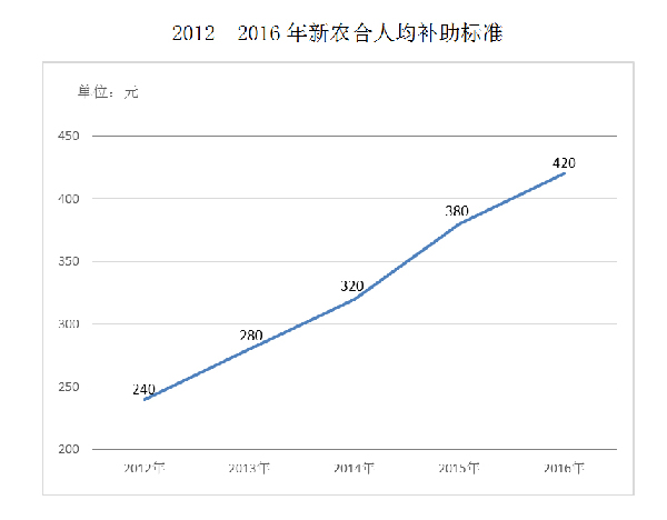 中國的減貧行動與人權進步