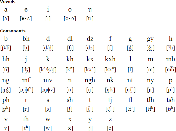 字母表