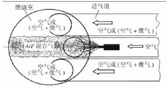 圖2 利用結構設定實現分層