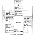 績效管理流程