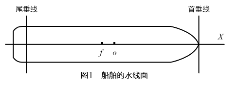 船舶的水線圖