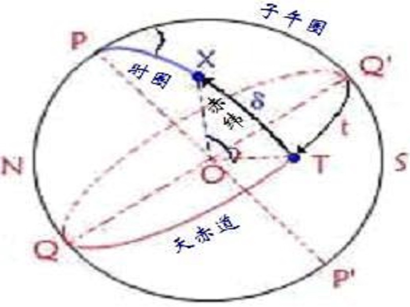 地平坐標