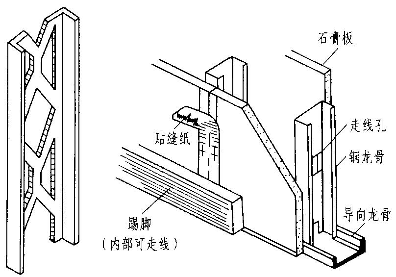 骨架隔牆