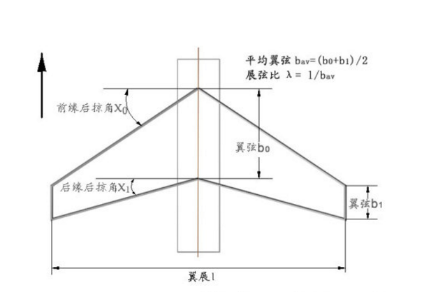 臨界展弦比