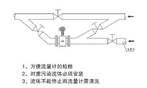 LDE系列電磁流量計