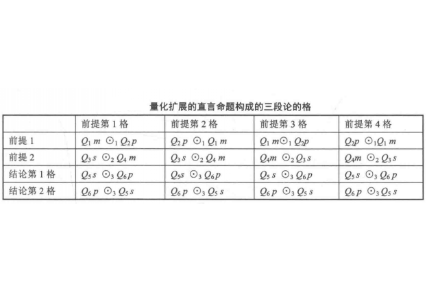 前提格