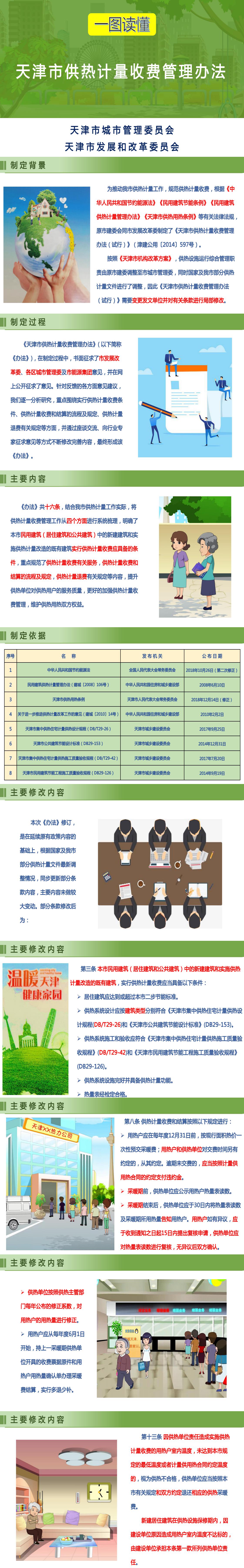 天津市供熱計量收費管理辦法