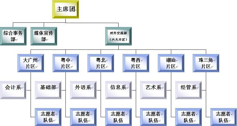 廣東海洋大學寸金學院招生宣傳工作志願者協會