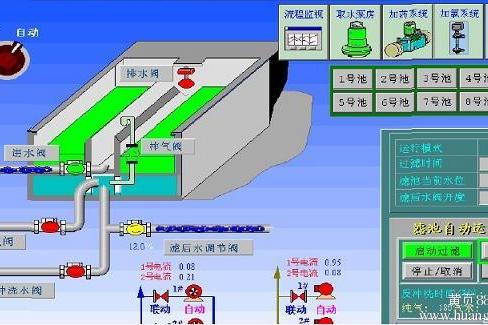 水廠自動化供水技術